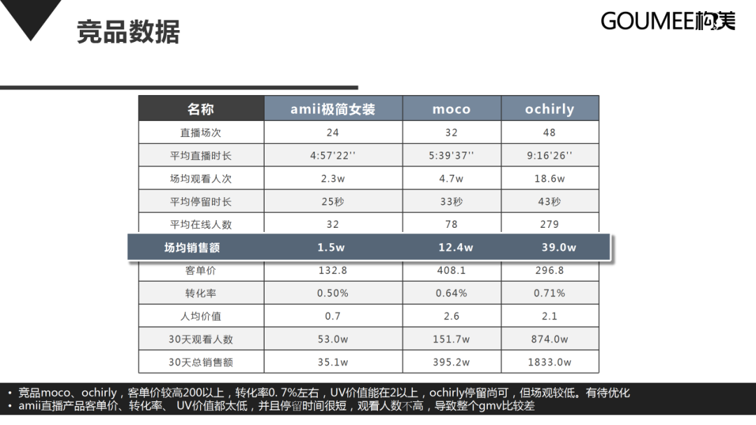 抖音直播间运营方案，新手运营从哪开始学