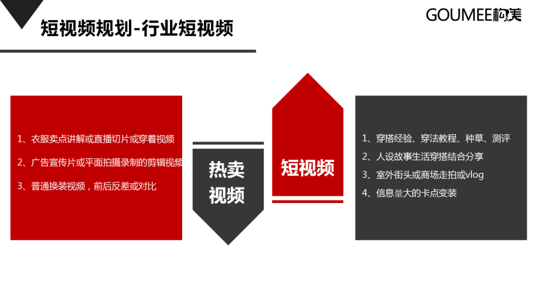 抖音直播间运营方案，新手运营从哪开始学