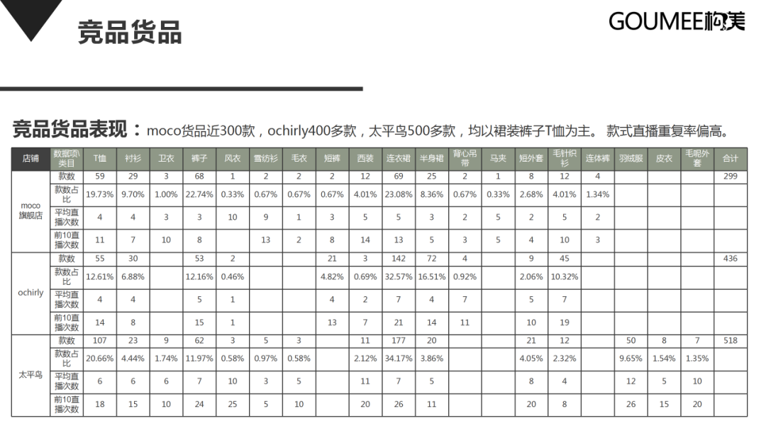 抖音直播间运营方案，新手运营从哪开始学