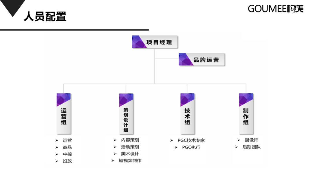 抖音直播间运营方案，新手运营从哪开始学