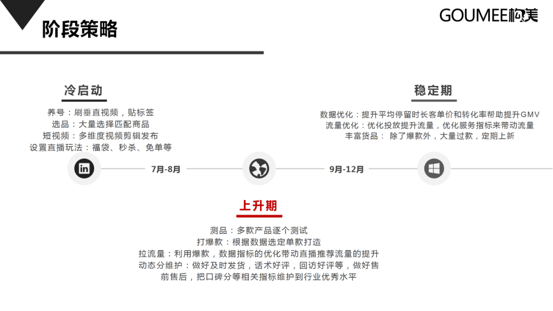 抖音直播间运营方案，新手运营从哪开始学