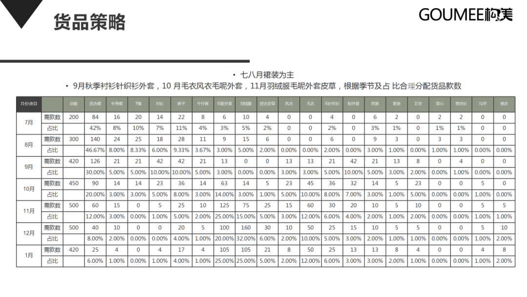 抖音直播间运营方案，新手运营从哪开始学