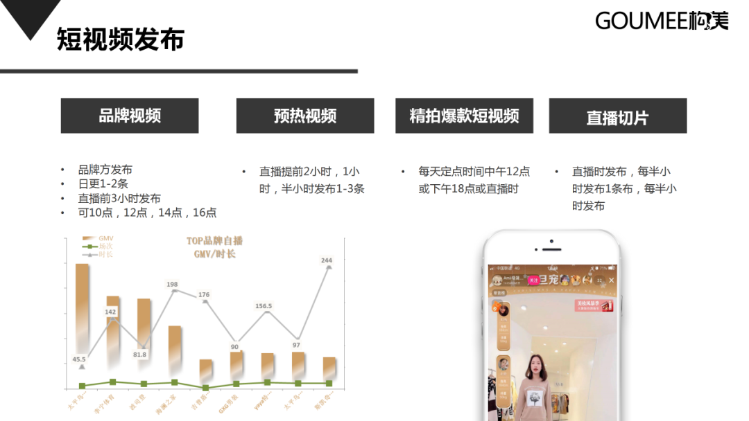 抖音直播间运营方案，新手运营从哪开始学