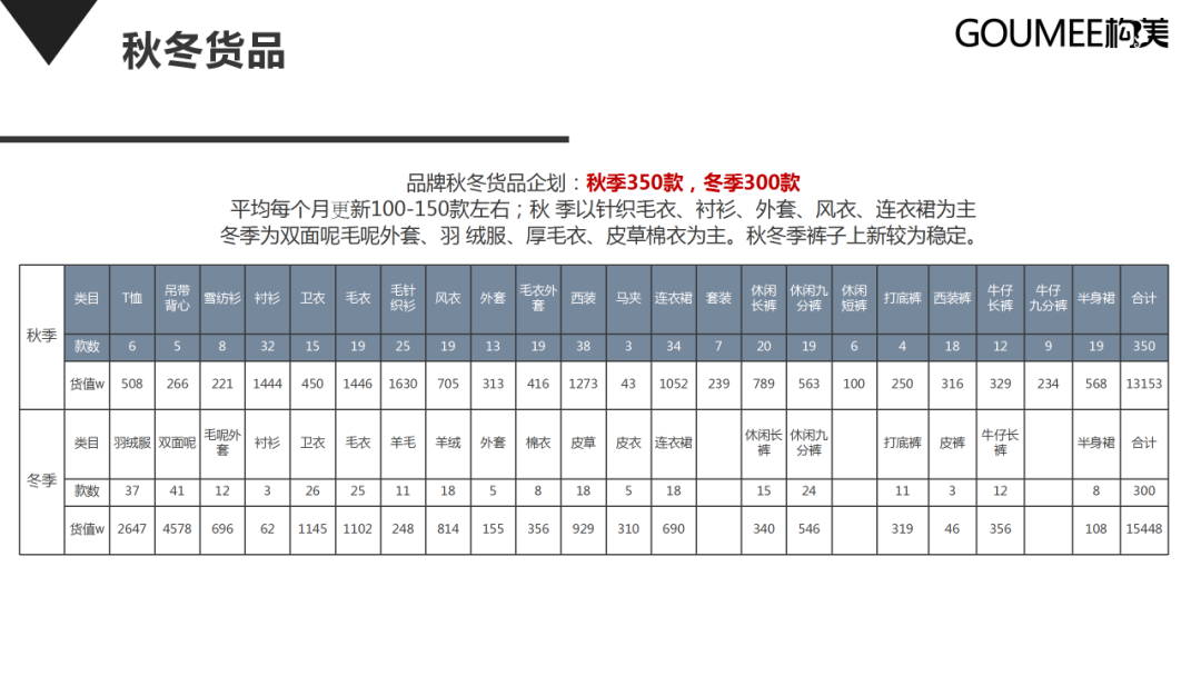 抖音直播间运营方案，新手运营从哪开始学