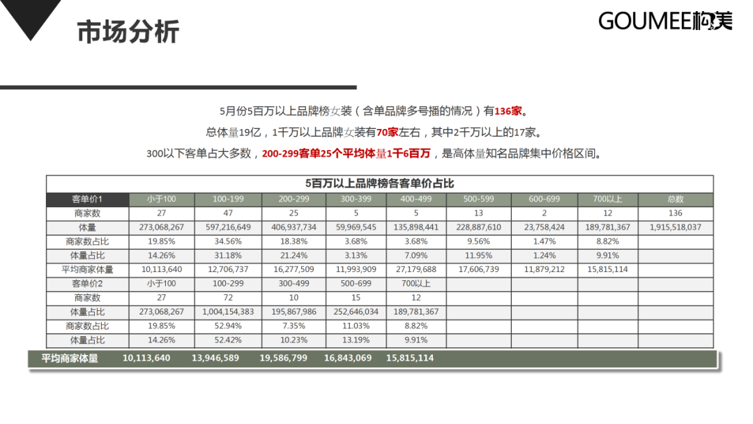 抖音直播间运营方案，新手运营从哪开始学