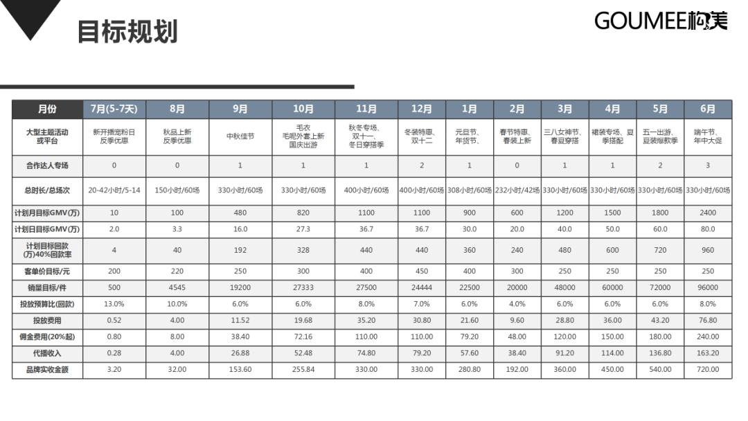 抖音直播间运营方案，新手运营从哪开始学