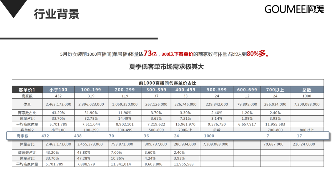 抖音直播间运营方案，新手运营从哪开始学