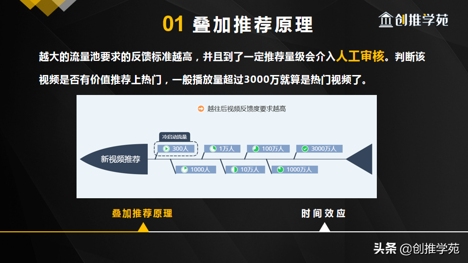 抖音推荐算法机制，抖音推荐算法