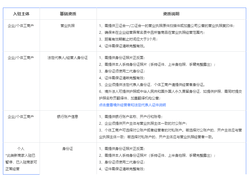 抖音商城怎么开通橱窗，抖音商城入驻费用