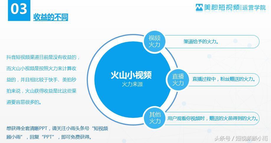 3点揭秘火山小视频和抖音的不同，抖音,抖音极速版,抖音火山版