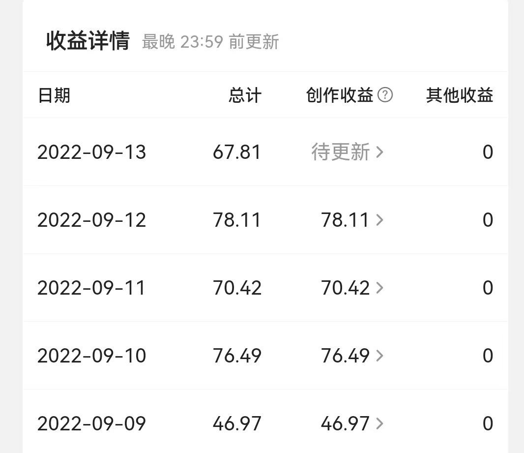 今日头条写文章怎么赚钱能赚多少钱，今日头条写文章好赚吗