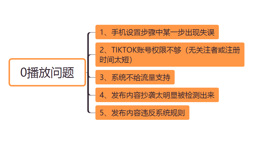 国际版tiktok使用教程安卓，在国内怎么玩tiktok