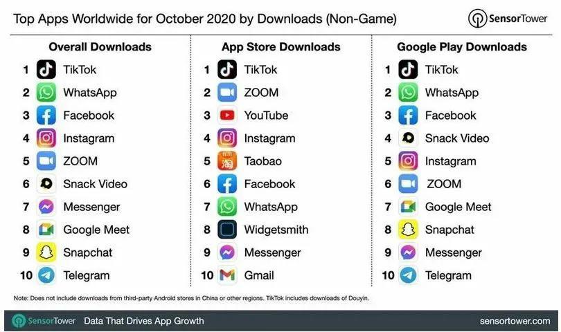 国际版tiktok使用教程安卓，在国内怎么玩tiktok