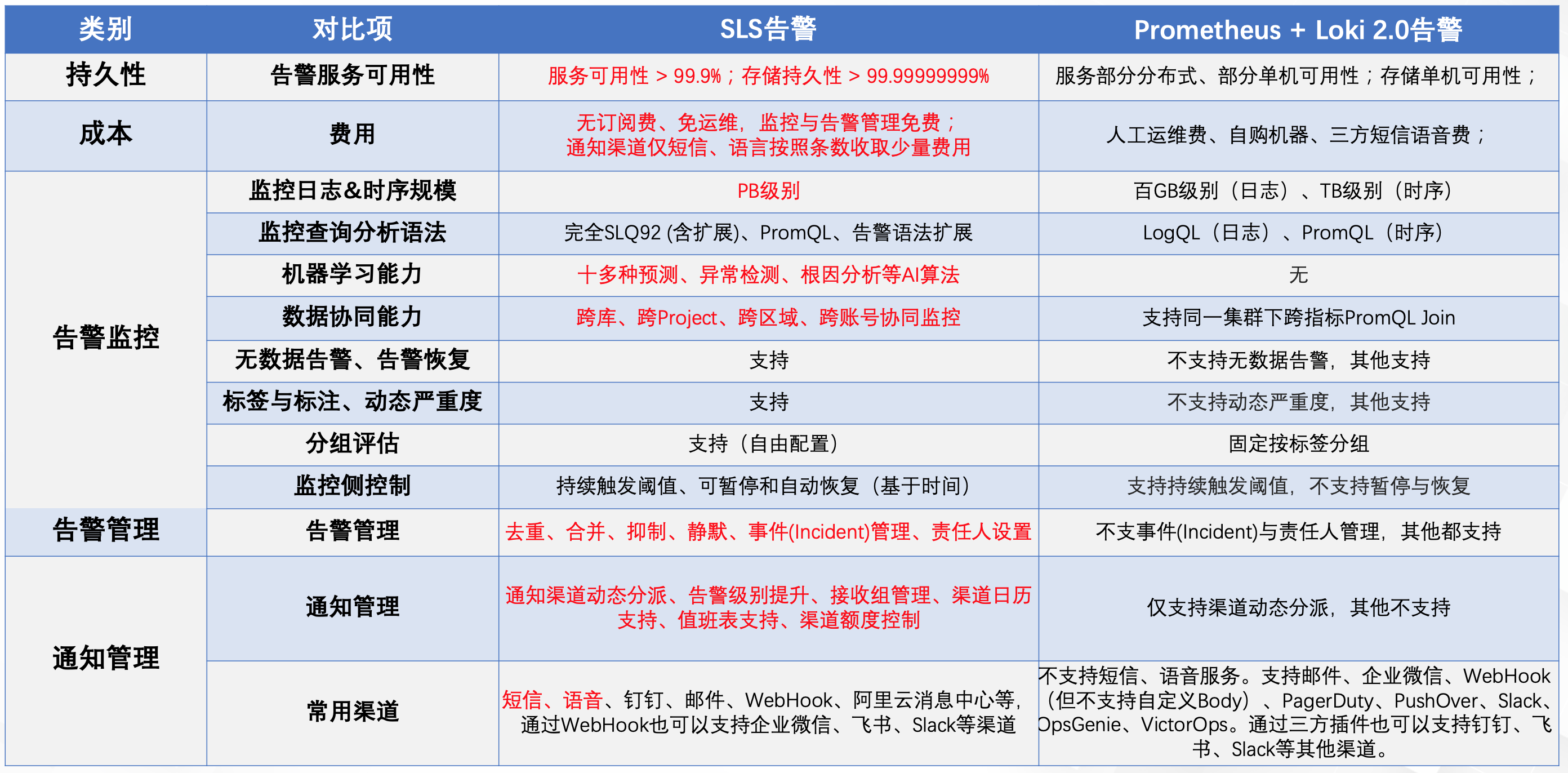 sls是什么意思网络用语，sls/sles是什么意思