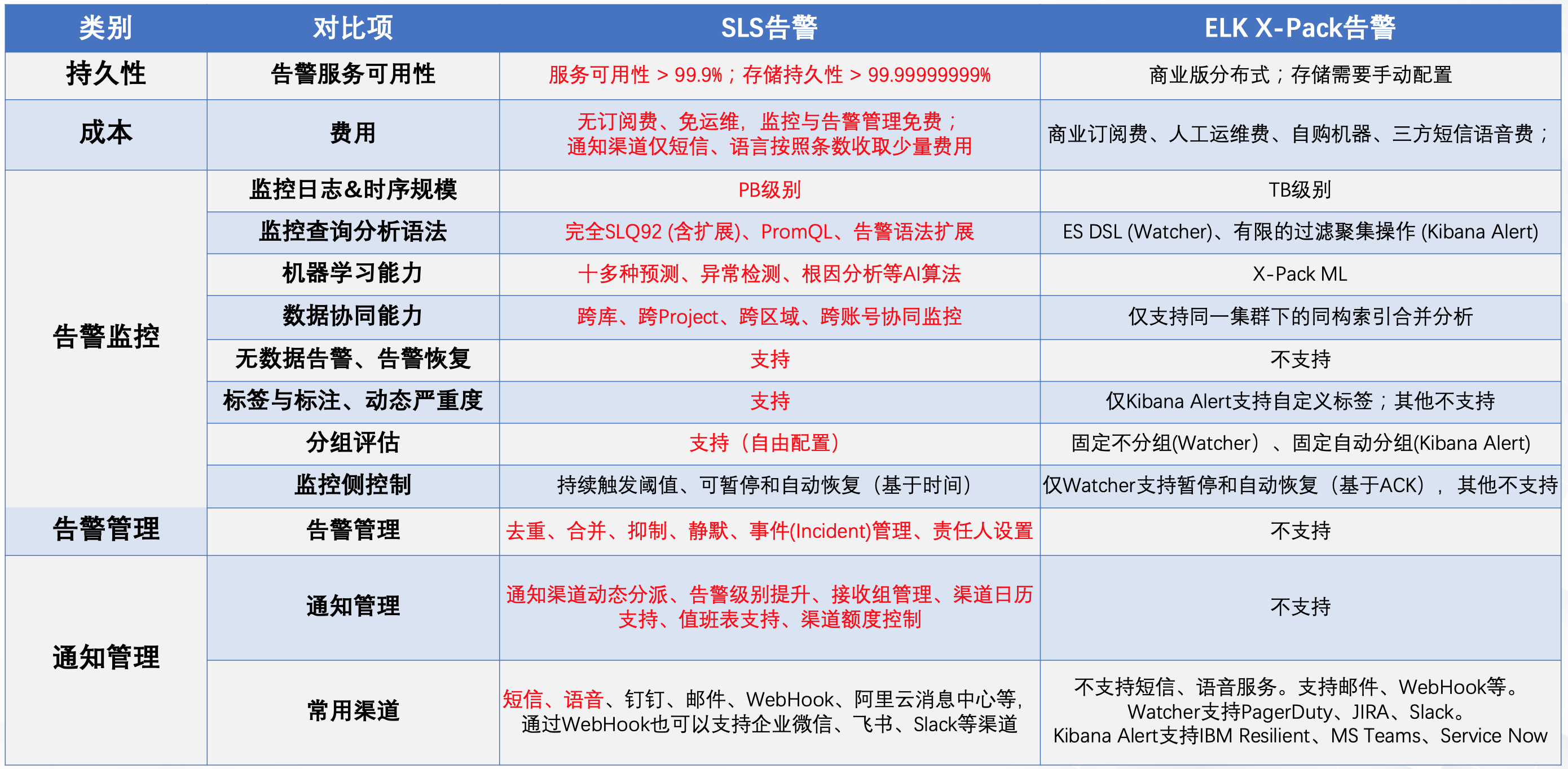 sls是什么意思网络用语，sls/sles是什么意思