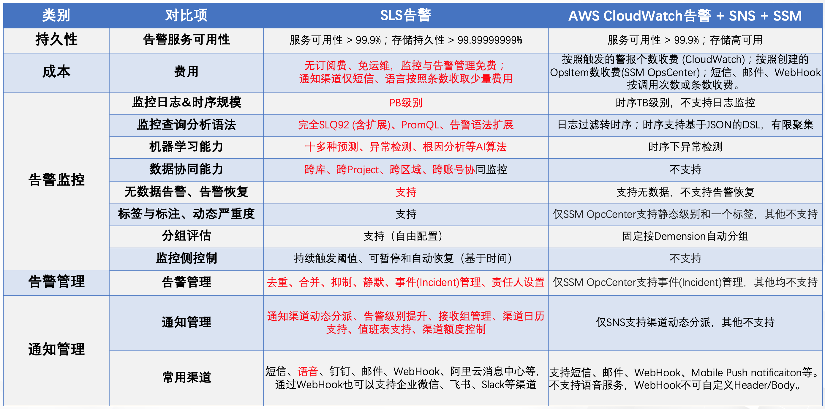 sls是什么意思网络用语，sls/sles是什么意思