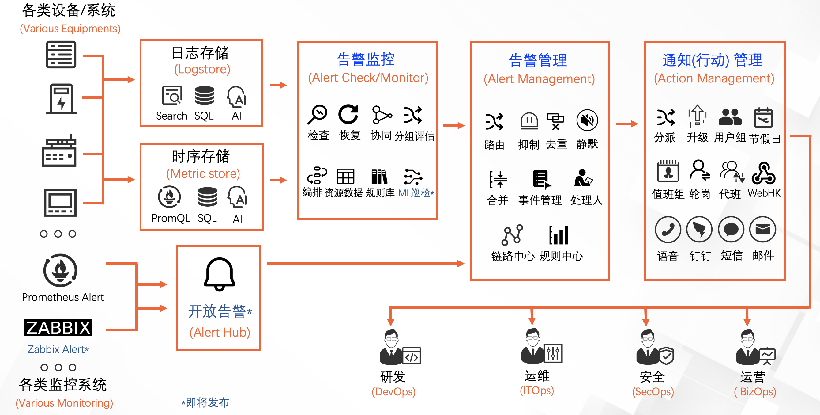 sls是什么意思网络用语，sls/sles是什么意思