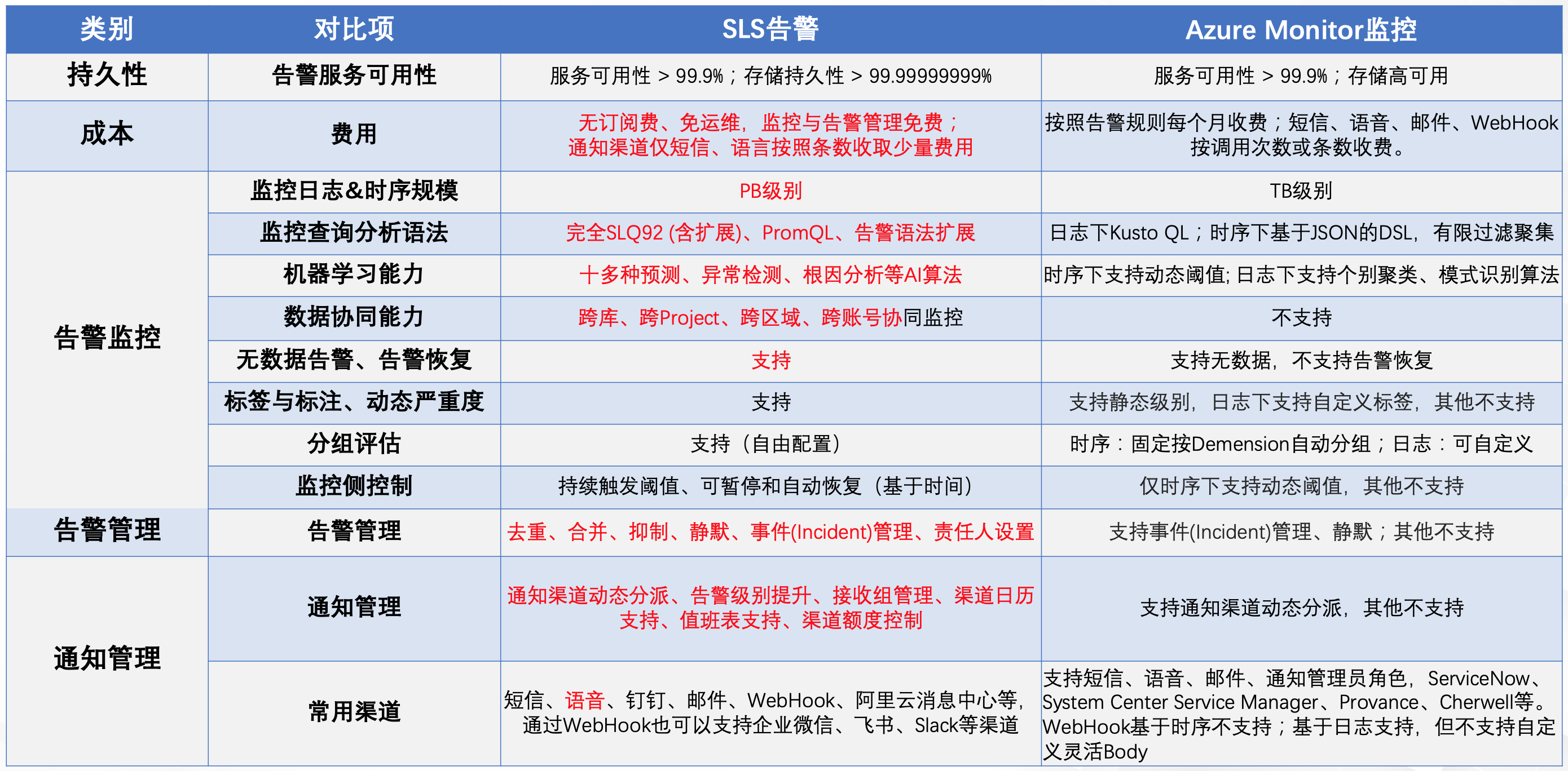 sls是什么意思网络用语，sls/sles是什么意思