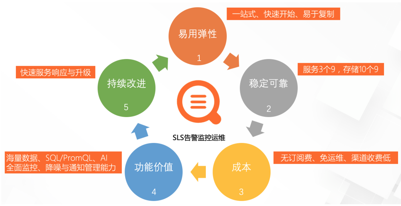 sls是什么意思网络用语，sls/sles是什么意思