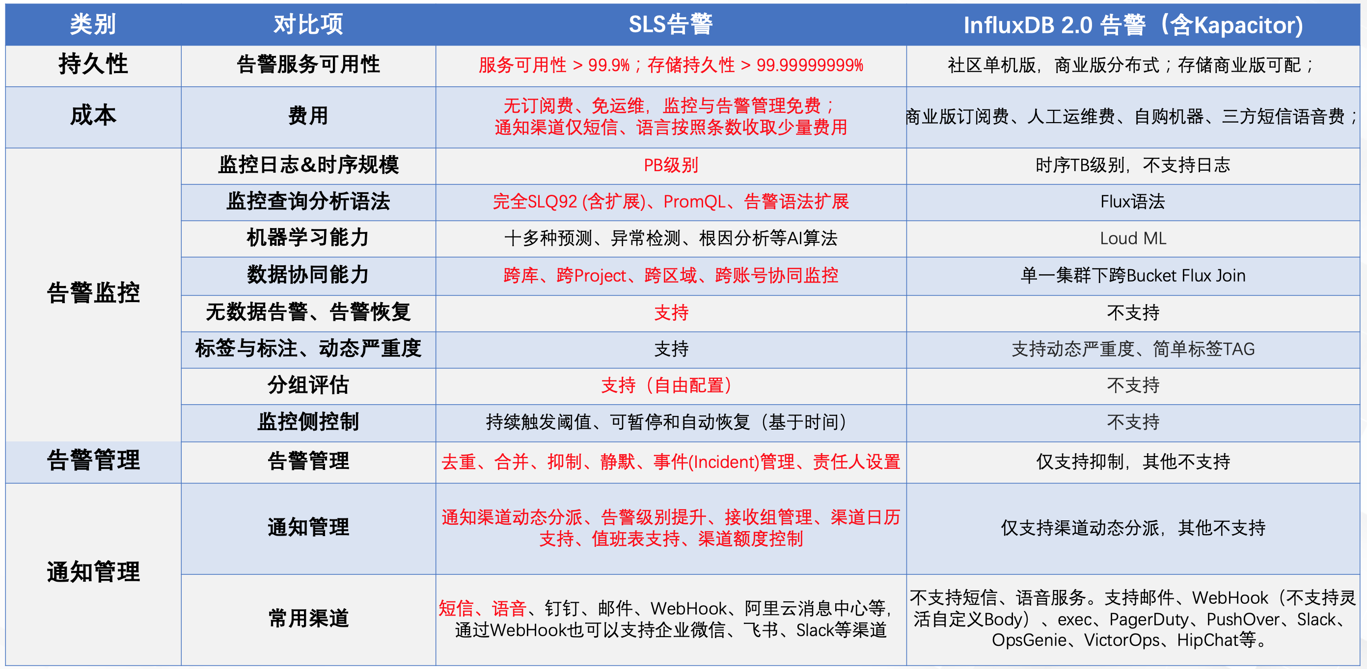 sls是什么意思网络用语，sls/sles是什么意思